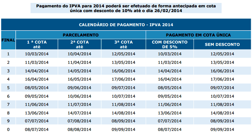 calendario tabela de pagamento ipva ba 2014  bahia