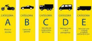 cat-cnh-habilitacao-ba